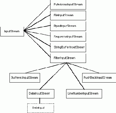 ,    InputStream